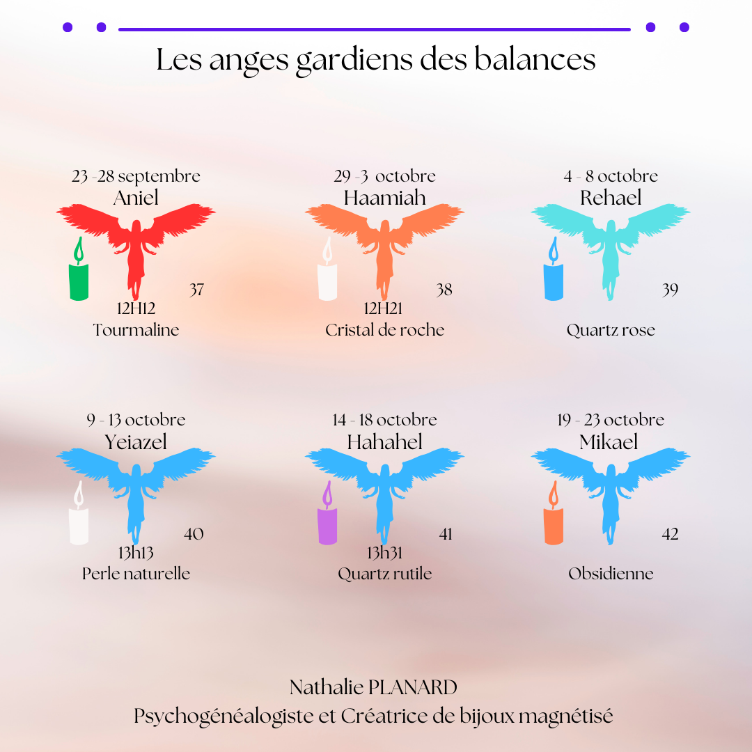 Mémento : Les balances
