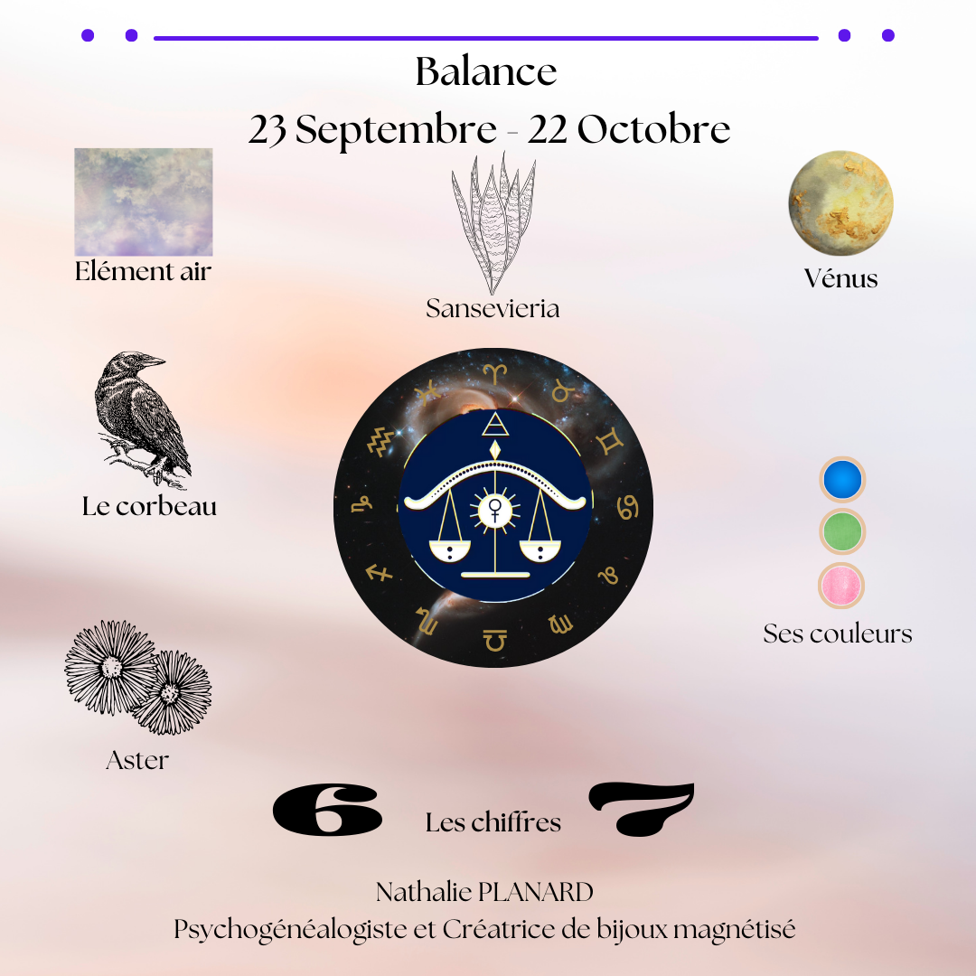 Mémento : Les balances