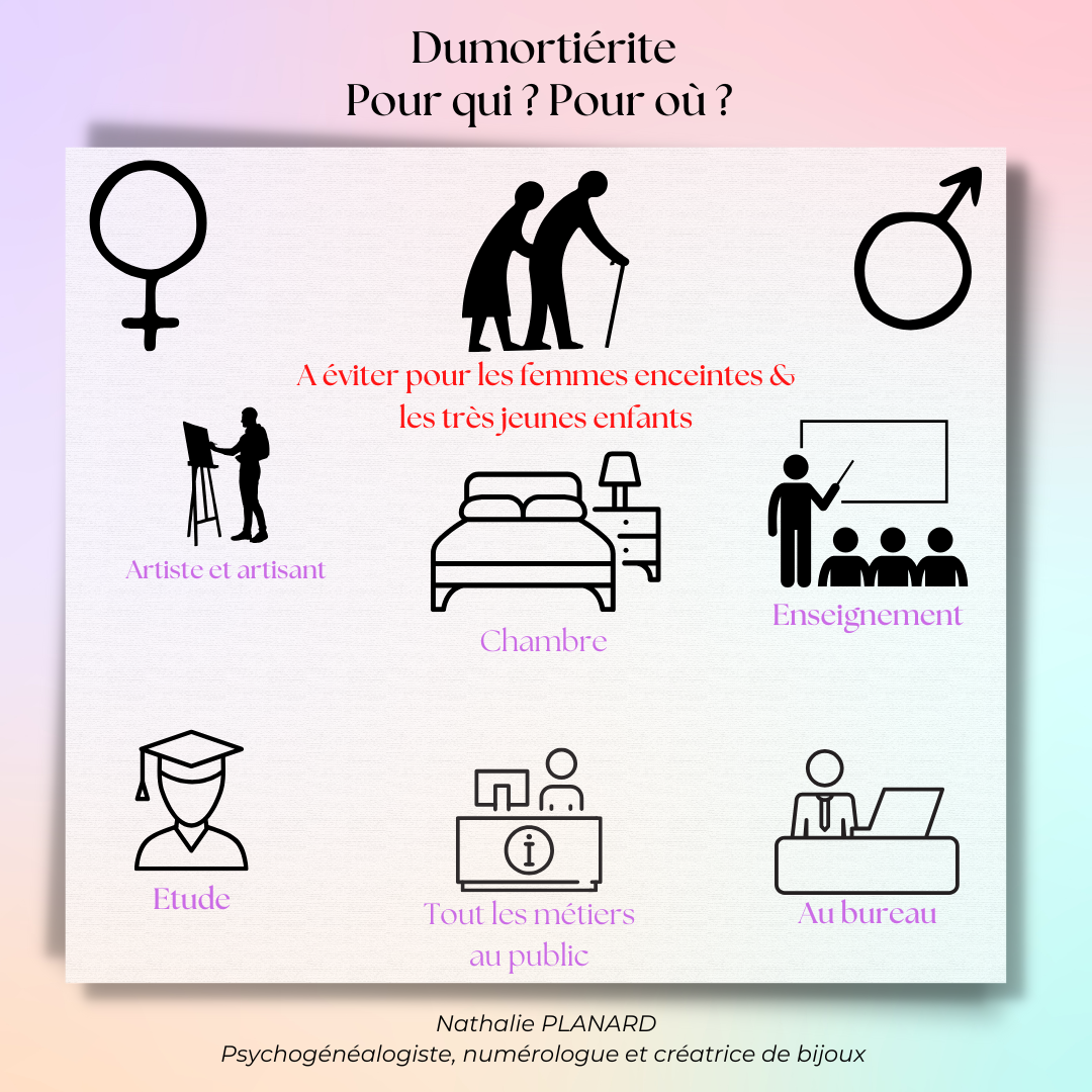 Mémento : Dumortiérite