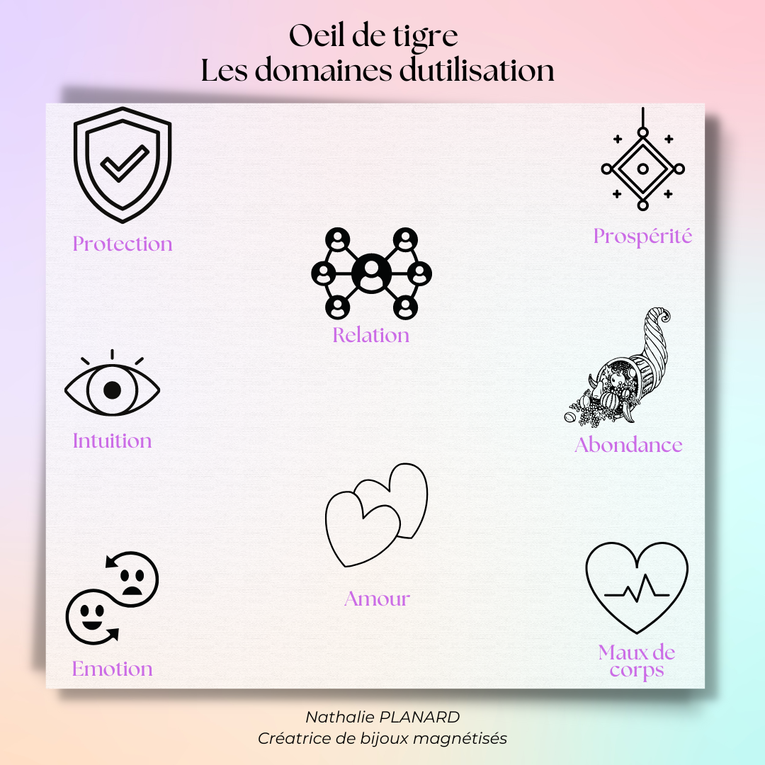Fiche mémento gratuite – Les bienfaits de l’Œil de Tigre